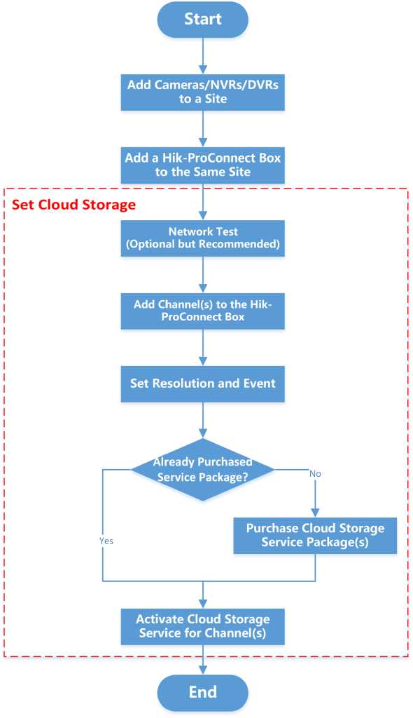 Hik-Partner Pro Portal Setup Guide 96 word image 1966 95