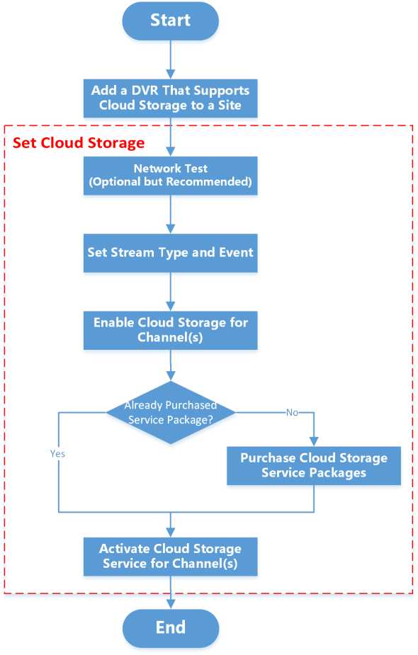 Hik-Partner Pro Portal Setup Guide 97 word image 1966 96