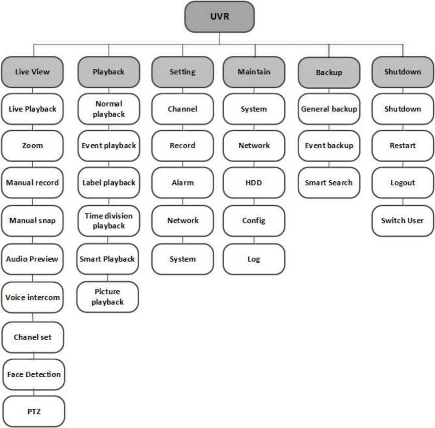 User Manual of Universal HD DVR 25 word image 562 24