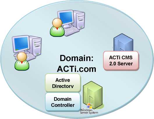 ACTi CMS 2.0 Installation Guide 96 word image 840 63