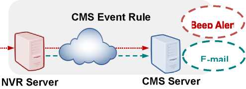 ACTi CMS 2.0 Installation Guide 117 word image 840 84